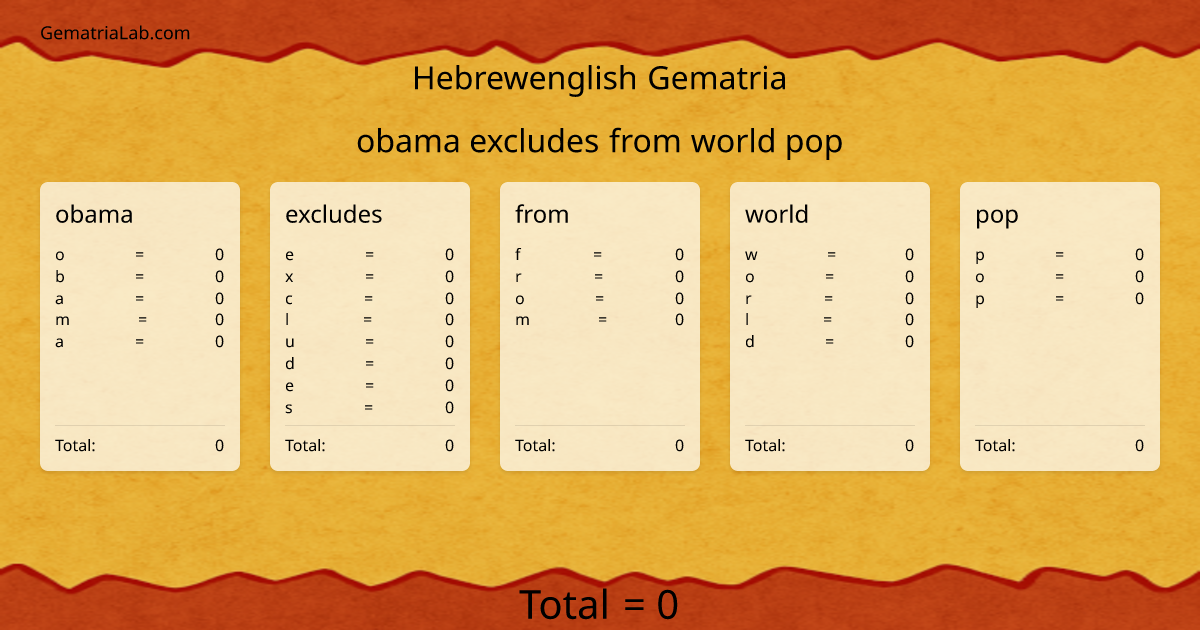 obama excludes from world pop in hebrewenglish Gematria